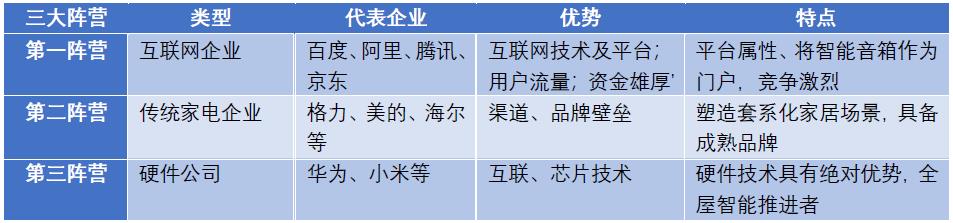 AI助推智能家居，新赛道孕育新机会