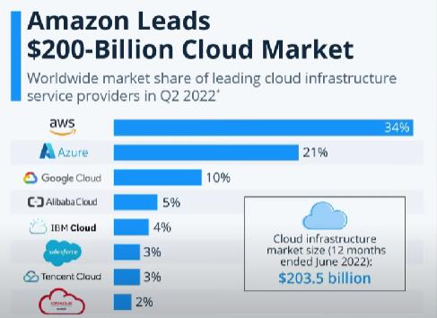 曝美国又想下狠手，拟制裁中国云计算厂商！