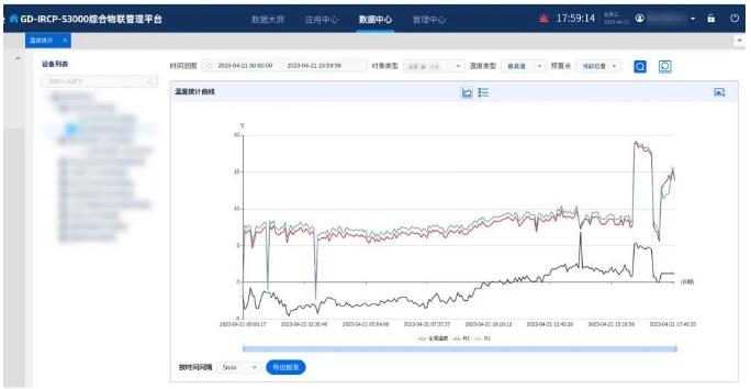 【高德智感】智拓综合物联管理平台应用于某变电站