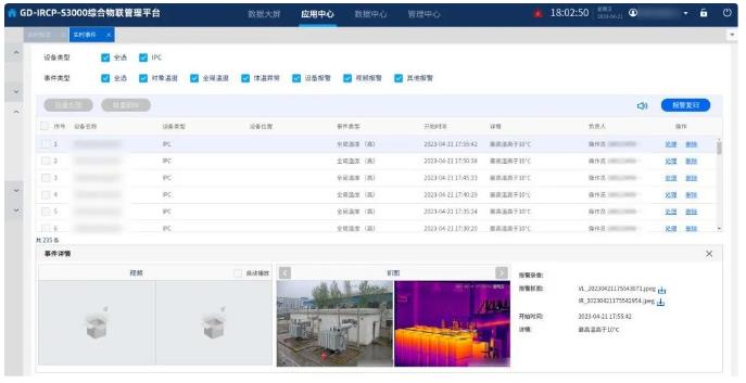 【高德智感】智拓综合物联管理平台应用于某变电站