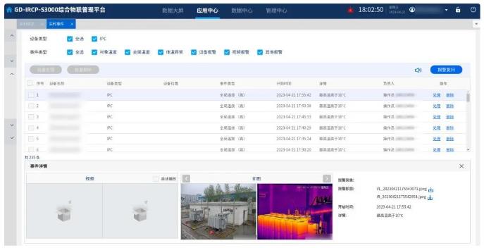 【高德智感】智拓综合物联管理平台应用于某变电站
