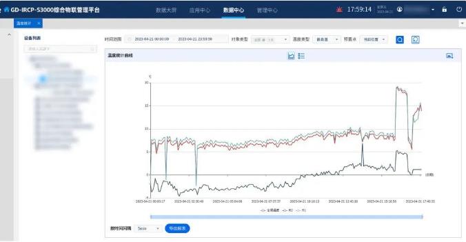 【高德智感】智拓综合物联管理平台应用于某变电站