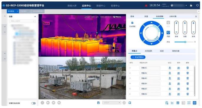 【高德智感】智拓综合物联管理平台应用于某变电站