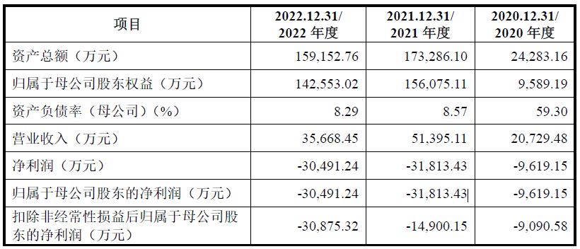 上市即破发，又一射频芯片企业登录科创板