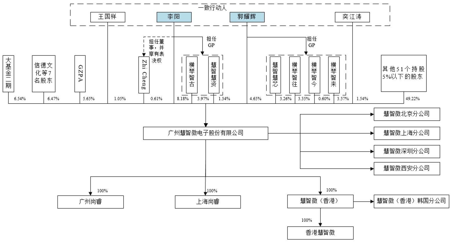 上市即破发，又一射频芯片企业登录科创板