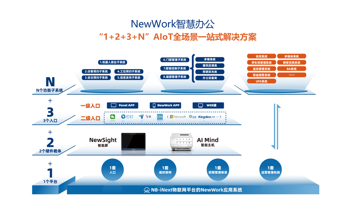 【NewBest新柏石智能】参评“维科杯·OFweek 2023物联网行业年度评选”