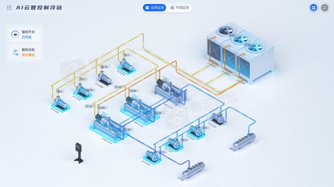 对话蘑菇物联:一家要把AI种在工业土壤里的企业 对话蘑菇物联:一家要把AI种在工业土壤里的企业
