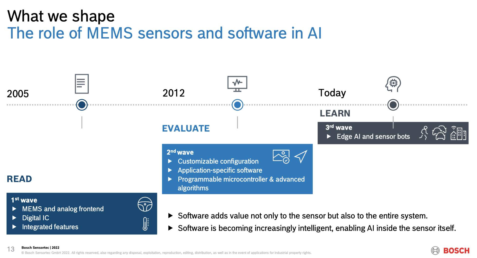 嵌入式边缘AI引领全新世代，开启崭新视野