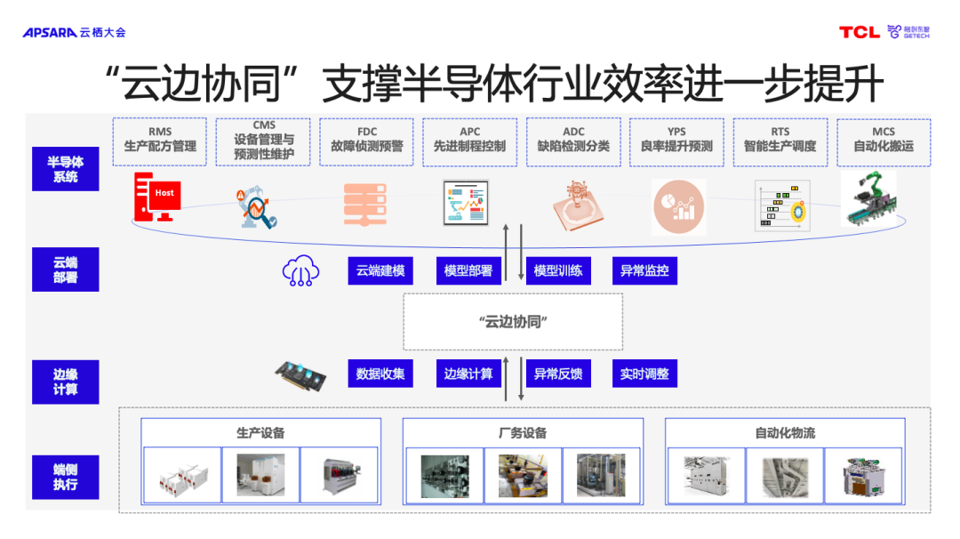 2023云栖大会 | 格创东智专家分享：“云制造”推动制造业持续高质量发展