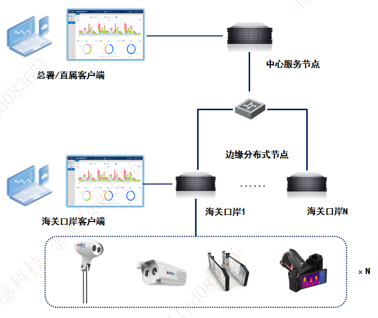 呼吸道传染病高发，高德红外海关卫生检疫解决方案守护国门安全
