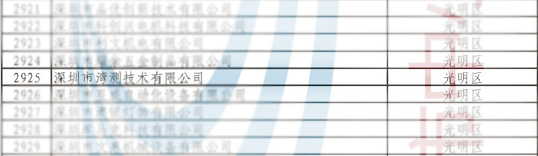 喜报! 湾测荣获深圳“专精特新中小企业”称号