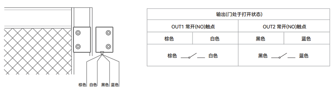 工业安全 | DSR 系列非接触式安全开关,小体积大安全 工业安全 | DSR 系列非接触式安全开关,小体积大安全