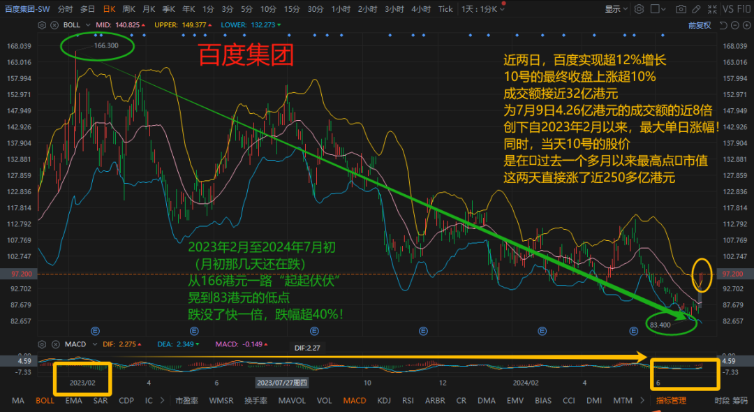 接单破600万！百度“无人车”带你享财富，却不自由？
