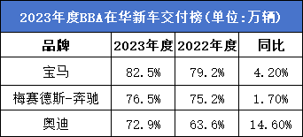 宝马:退出!价格战打的太痛苦了... 宝马:退出!价格战打的太痛苦了...
