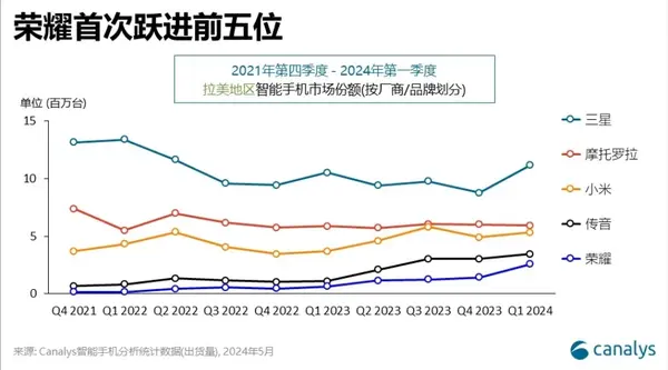 出息了！荣耀的“荣耀时刻”