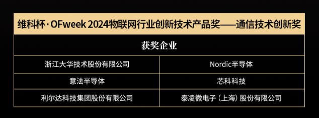 OFweek2024 第九届物联网产业大会圆满收官！