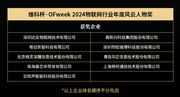 OFweek2024 第九届物联网产业大会圆满收官！