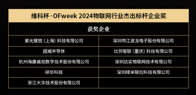 OFweek2024 第九届物联网产业大会圆满收官！