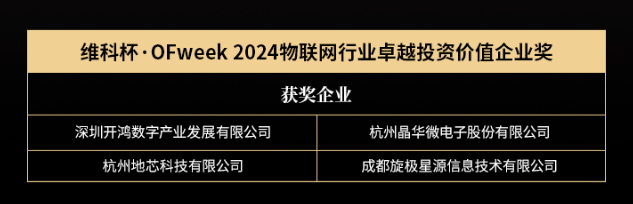 OFweek2024 第九届物联网产业大会圆满收官！