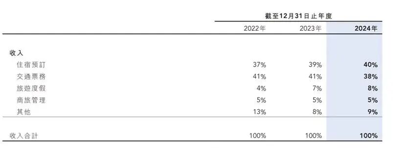 表格AI 生成的内容可能不正确。
